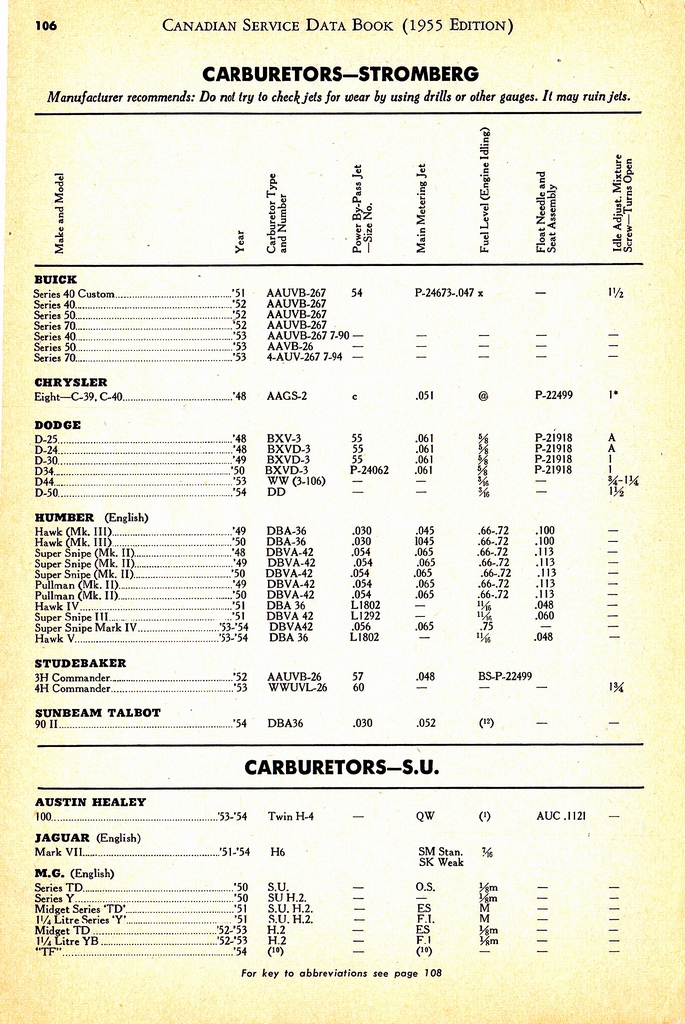 n_1955 Canadian Service Data Book106.jpg
